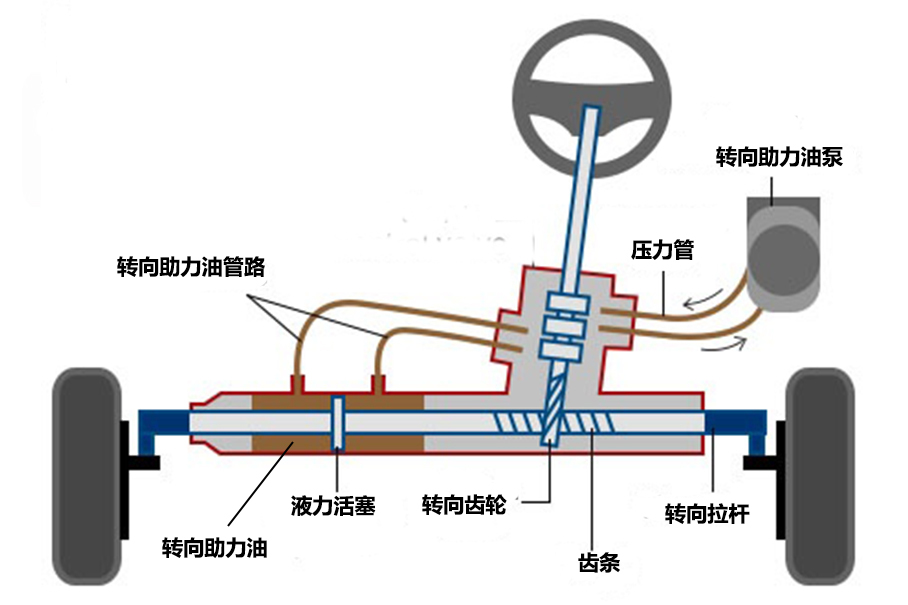 油液常识