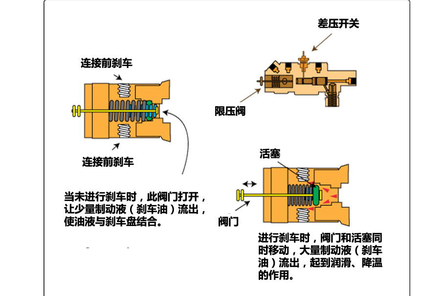 油液常识