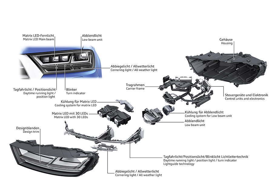 奥迪Q7;奥迪Q7技术解析